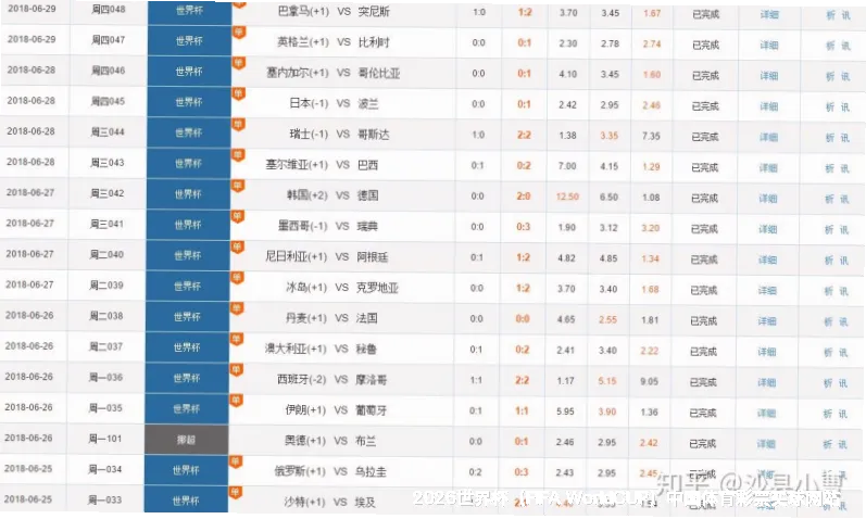 历史命中率表现